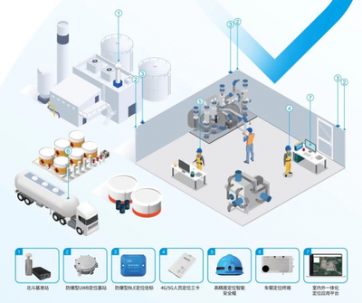 中海達2023中報解析 北斗高精度行業應用深化，海外業務強勁增長