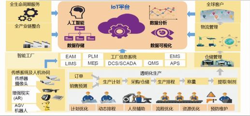 制藥企業信息化、智能化之路 信息服務業務的關鍵角色