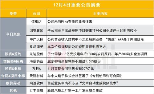 AIGC概念股遭市場熱炒，公司澄清與Pika無業務往來并提示交易風險