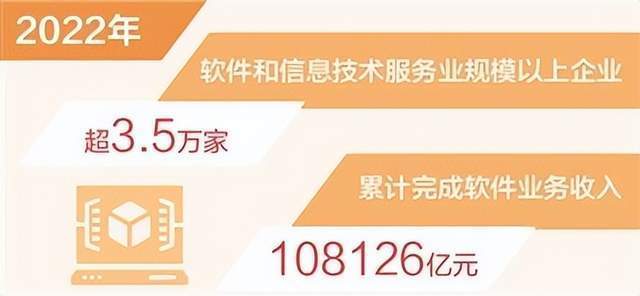 2022年中國軟件業跨越新里程碑 業務收入突破十萬億，信息服務引領增長新動能