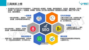微信小程序8月榜單出爐 零售、社交、游戲成投資新風口