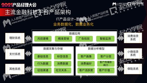 從金融實(shí)戰(zhàn)產(chǎn)品出發(fā)，深度解讀業(yè)務(wù)驅(qū)動下的信息服務(wù)架構(gòu)設(shè)計(jì)