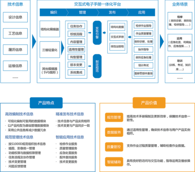 信息服務(wù)業(yè)務(wù) 數(shù)字化時(shí)代的核心驅(qū)動力