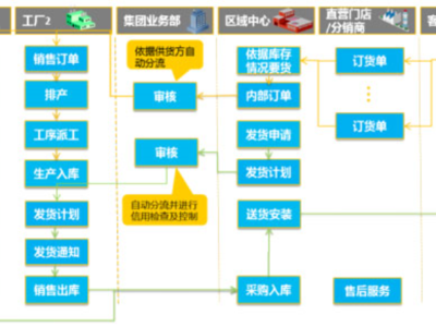 杰諾科技 引領(lǐng)數(shù)字化時(shí)代的信息服務(wù)業(yè)務(wù)新篇章
