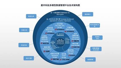 全面升級！星環(huán)科技基礎(chǔ)軟件再升級，賦能數(shù)字中國建設(shè)