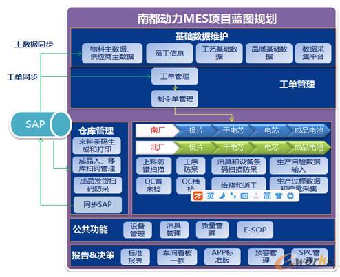 基于MES的南都電源智能工廠建設(shè)實踐 基礎(chǔ)軟件開發(fā)的戰(zhàn)略核心
